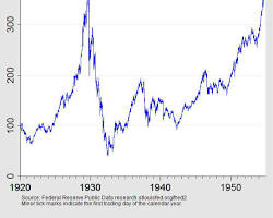 Graph financial strategies